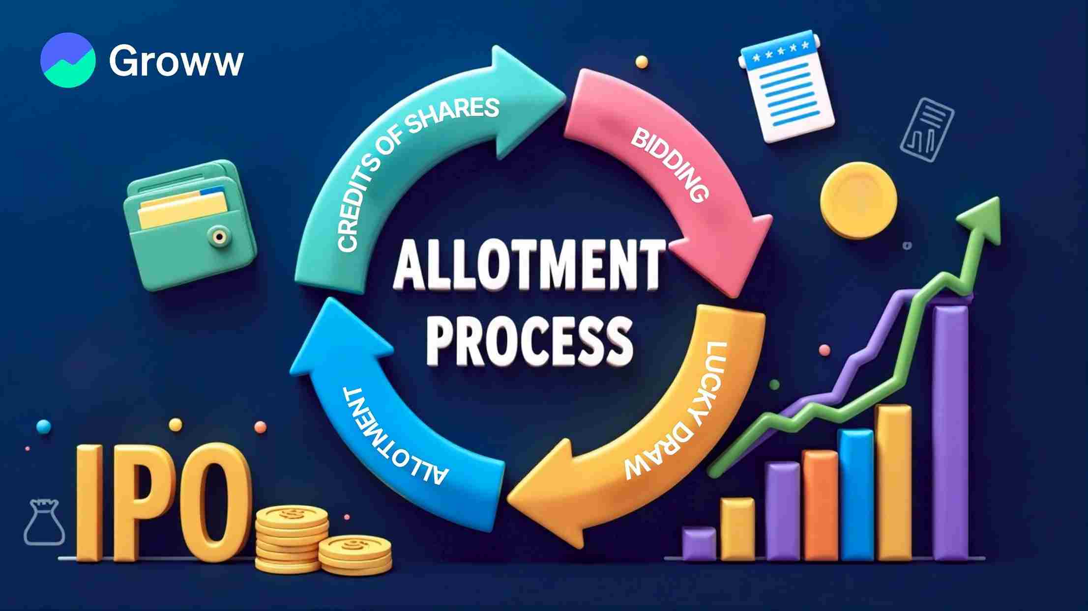 IPO Allotment
